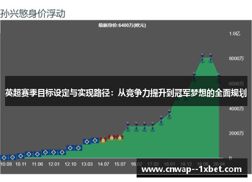 英超赛季目标设定与实现路径：从竞争力提升到冠军梦想的全面规划
