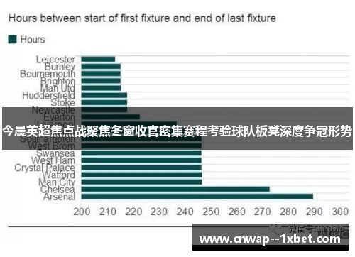 今晨英超焦点战聚焦冬窗收官密集赛程考验球队板凳深度争冠形势