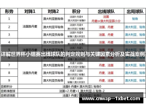 详解世界杯小组赛出线球队的判定规则与关键因素分析及实战案例