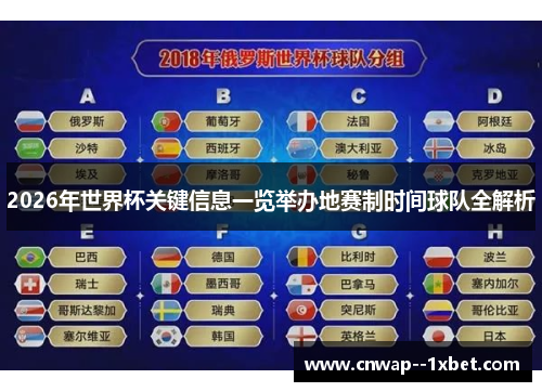 2026年世界杯关键信息一览举办地赛制时间球队全解析