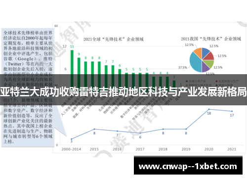 亚特兰大成功收购雷特吉推动地区科技与产业发展新格局