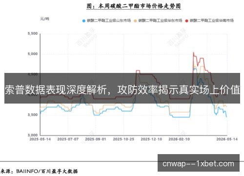 索普数据表现深度解析，攻防效率揭示真实场上价值